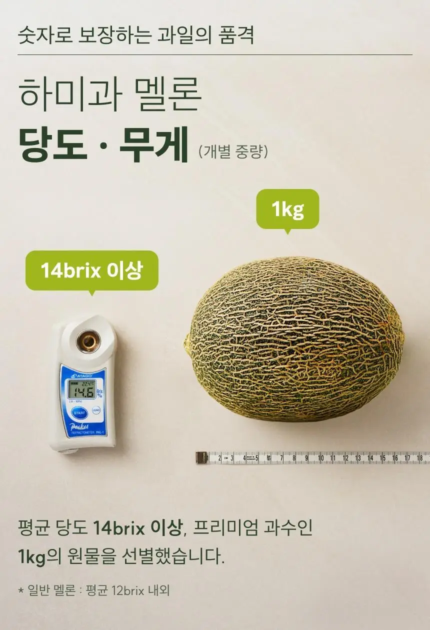[온브릭스] 청나라 황제도 반한, 하미과 멜론 1입 / 2입 (14brix) 상세페이지 7